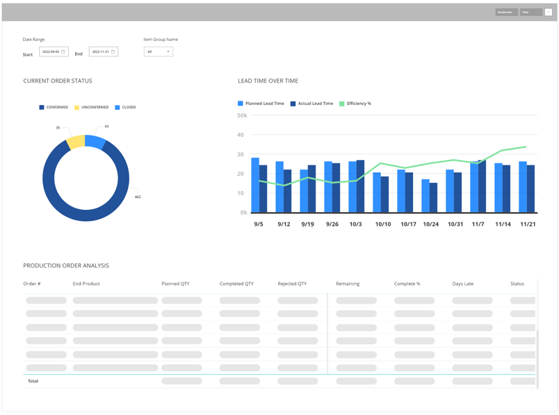 Production Dashboard